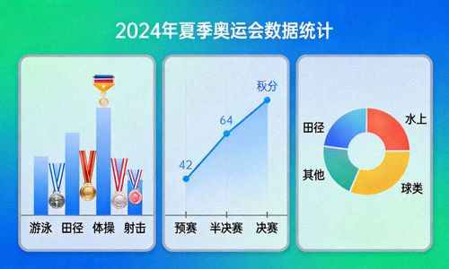 体育赛事数据统计图表可视化展示图片